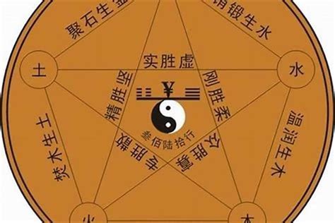 怎么看自己什么命|怎么看自己的八字命局 从生辰八字看你是什么命